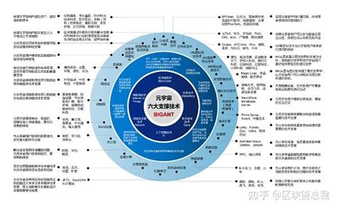 宇宙五大元素|宇宙结构